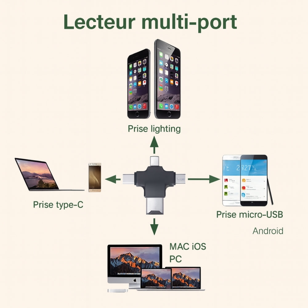 Adaptateur carte SD compatible iPhone & Android